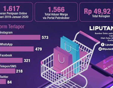 Cara Menghindari Penipuan